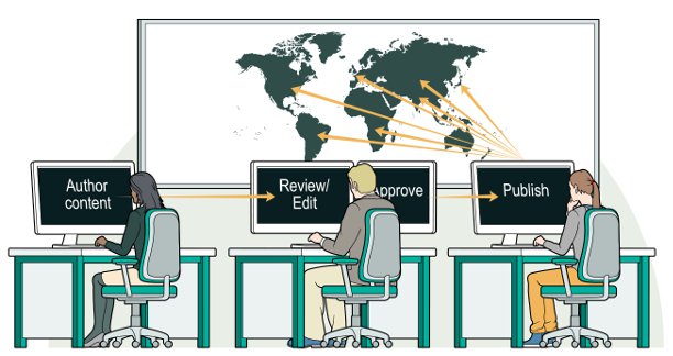 gpi_website localization