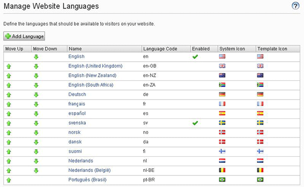 Episerver (Optimizely) Multilingual Website