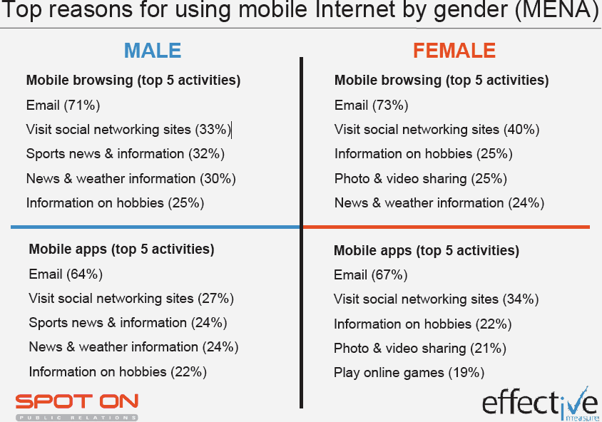 Study by SpotOnPr | Effective Measure