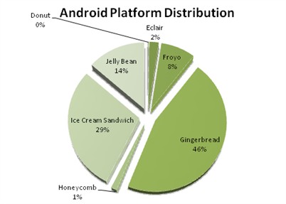 Android-system