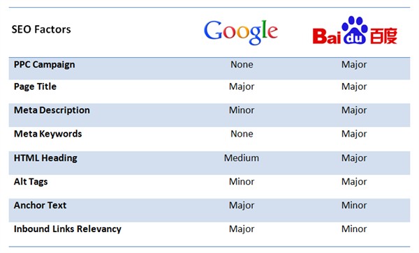 Baidu-and-Google