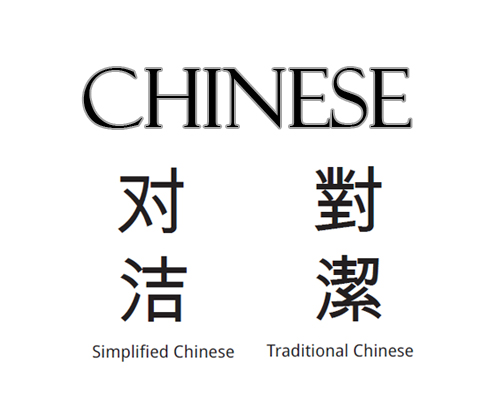 chinese writing translation alphabet