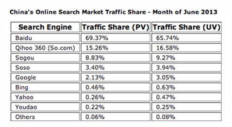 Chinese-Search-Engines