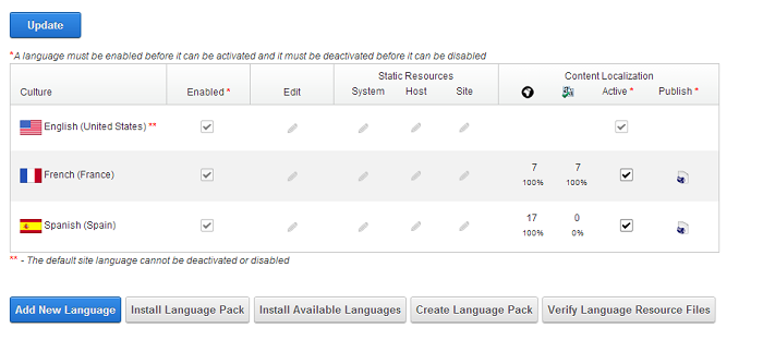 DotNetNuke Content Localization_4