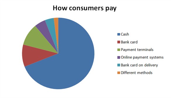 ecommerce-shopping-russia