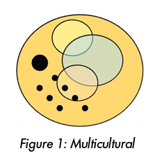 figure1