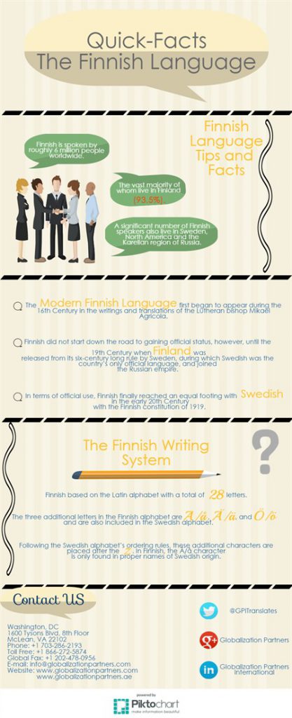 GPI_Finnish_Infographic_Full