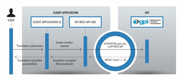 gpi-api 1-1