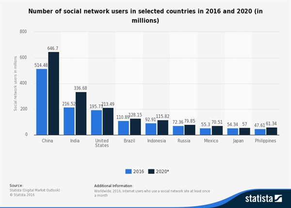 gpi-china social media-home