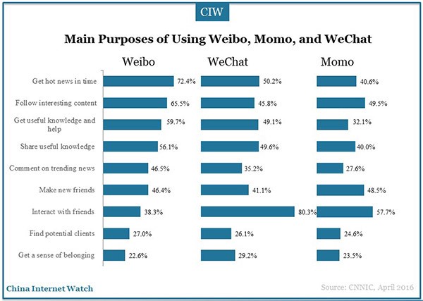 gpi-china social media-1