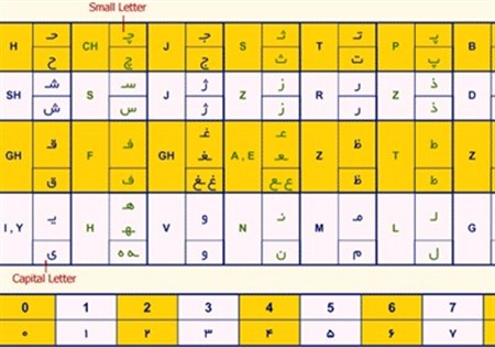 gpi-farsi document-1