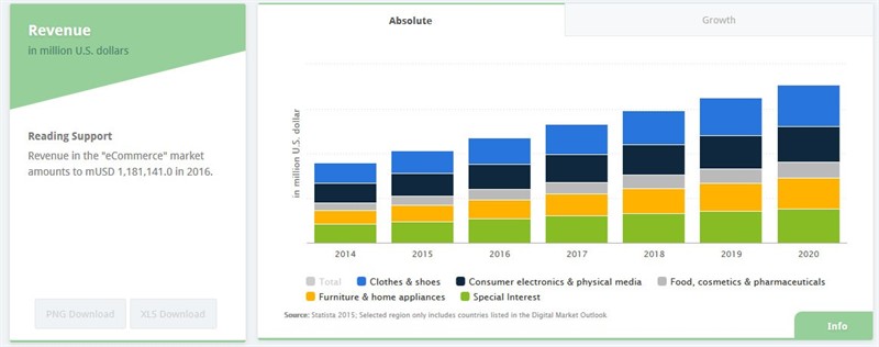 gpi-global ecommerce-table