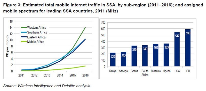 GPI_African eCommerce_2