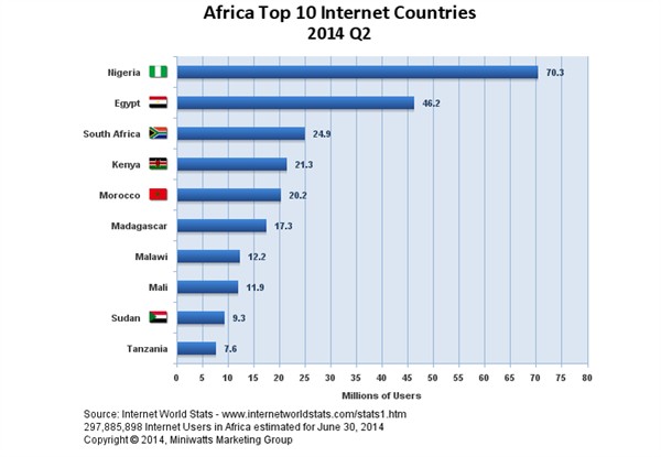 GPI_African_eCommerce_15_1