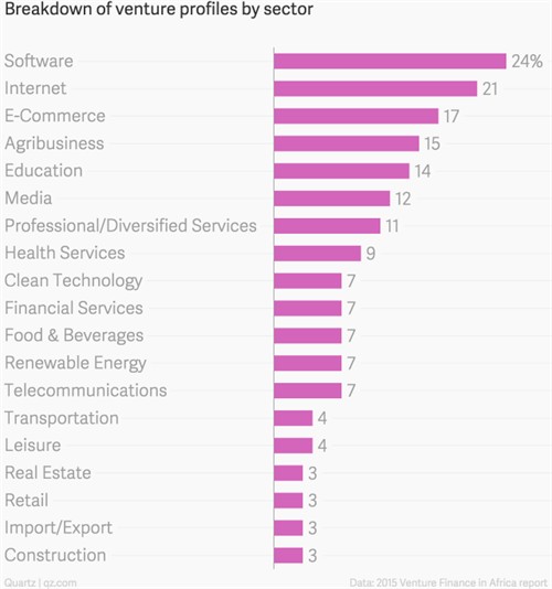 GPI_African_eCommerce_15_2