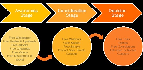 GPI_Buyers Journey_2