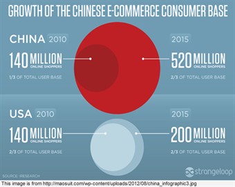 GPI_china_infographic