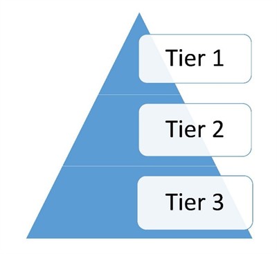 GPI_Chinese Tier Cities_1