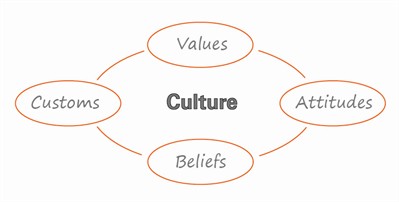 GPI_Culture_Translation_1