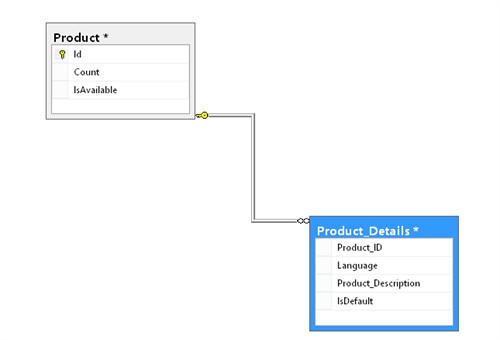 GPI_DATABASE_2