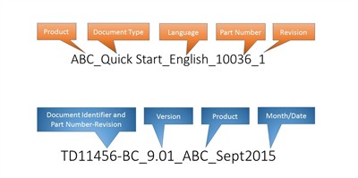 GPI_Document_Revision_3_1