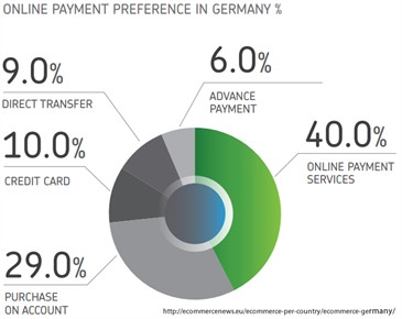 GPI_Germany_ecommerce