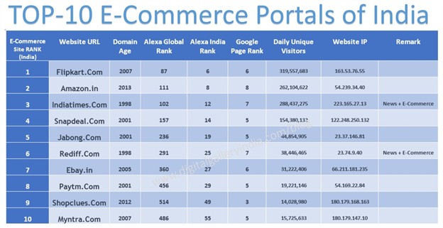 GPI_Indian eCommerce_2