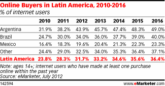 GPI_Latin_America_Markets