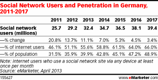 GPI_Social_Media_Germany