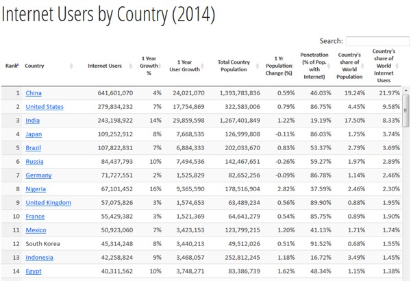 GPI_WEB STATS_2