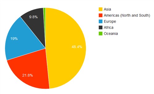 GPI_WEB STATS_4