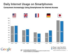 Mobile-Market-Japan