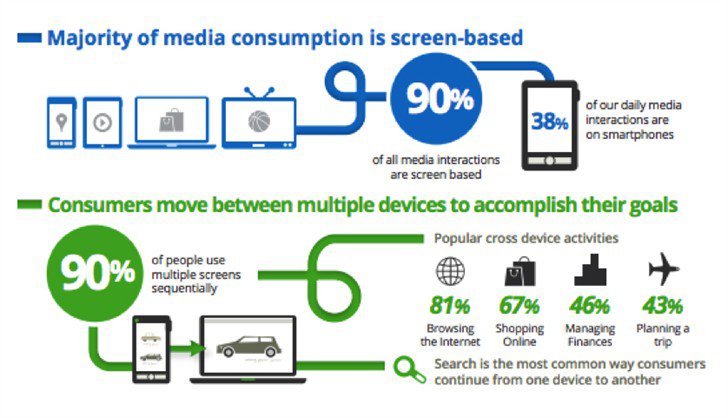 multi-screen-world-infographic