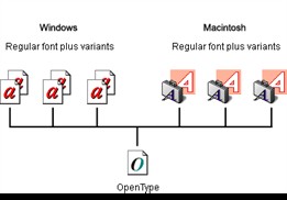 opentype-fonts