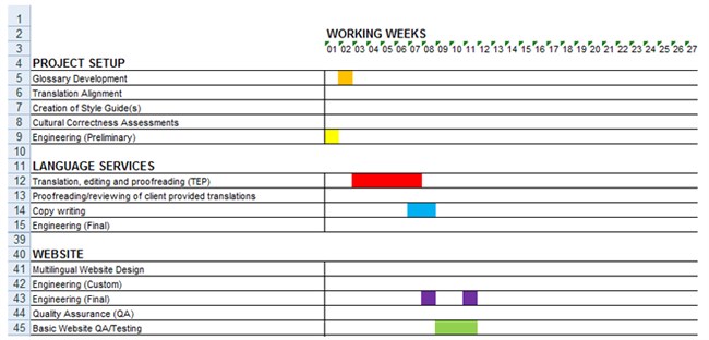 project-timeline