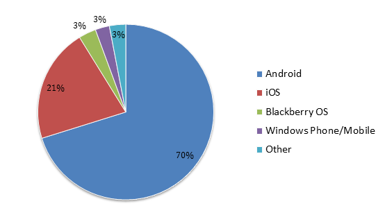 statistic