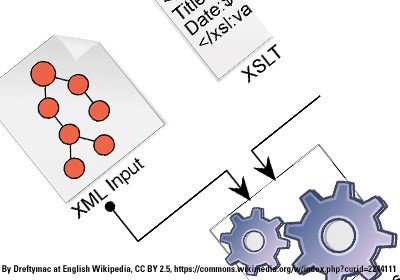 Structured Writing Part 3 - Tools - 2