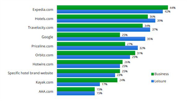 Travel-websites