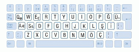 turkish keyboard