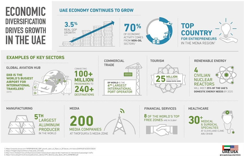 gpi-uae diversification-home