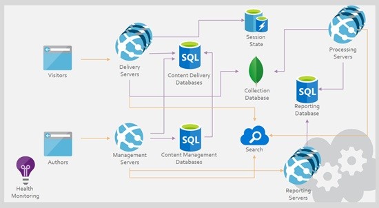 What's New With Sitecore For 2017_1