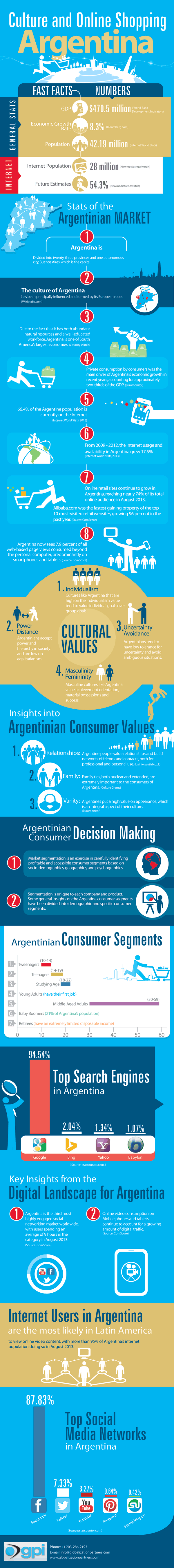 Argentina-Website-Globalization-Infographic