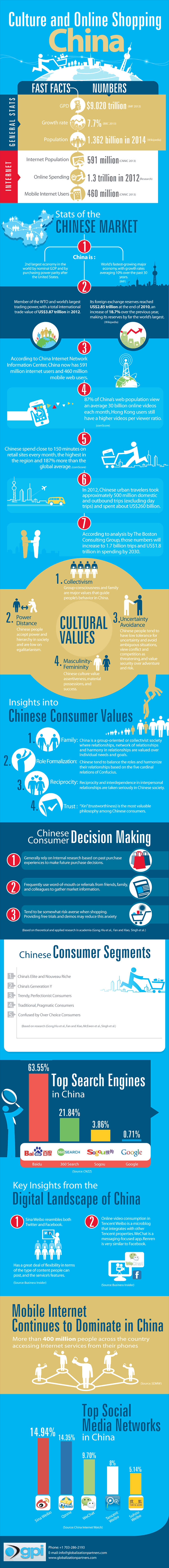 2014 China Infographic