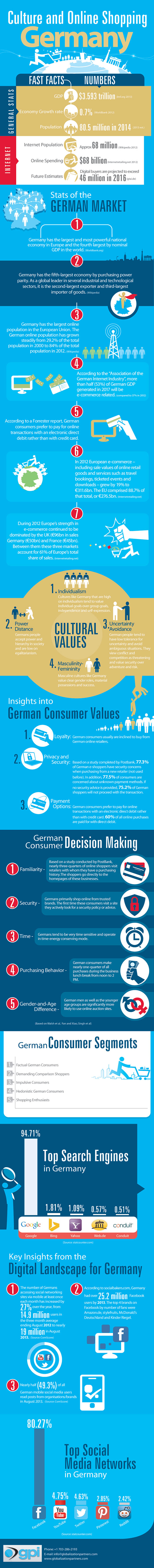 Germany-ebusiness-Infographic