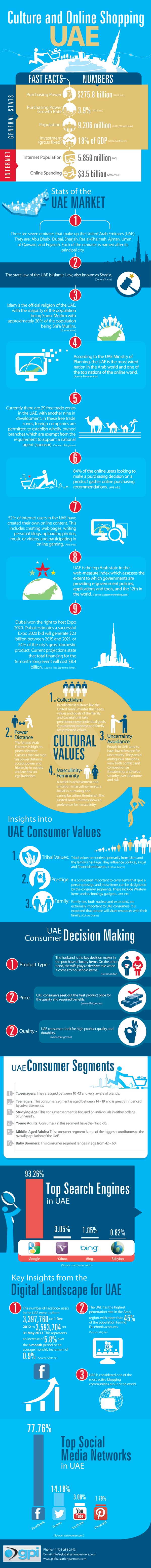 UAE-Website-Globalization-Infographic