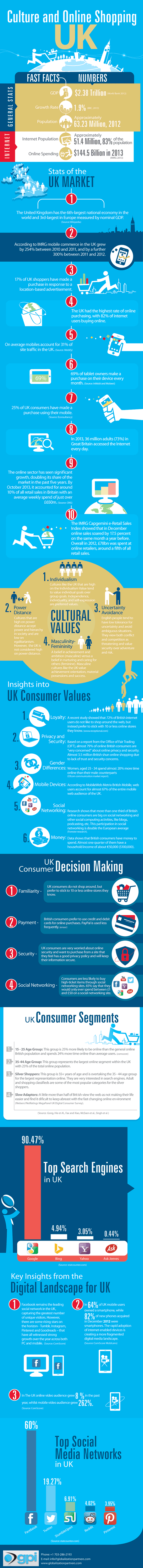 UK-Website-Globalization-Infographic