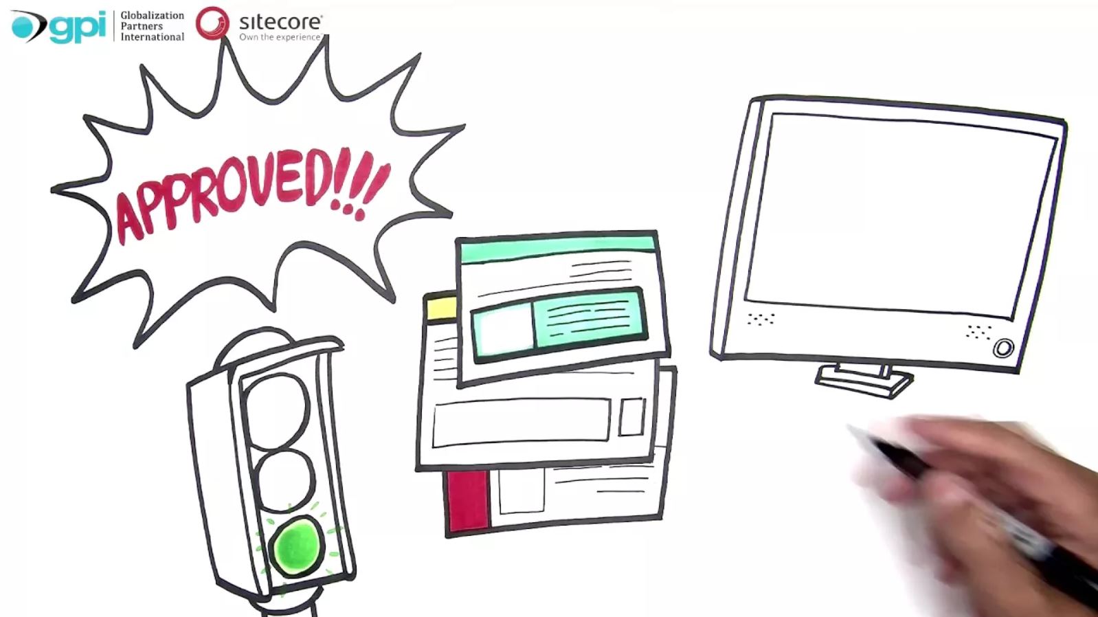 GPI Translation Services Connector for Sitecore
