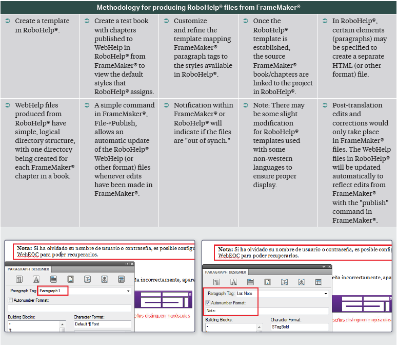 ESi-Adobe software translation