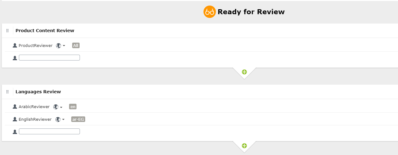 gpi_managing multilingual content using episerver approval sequence 