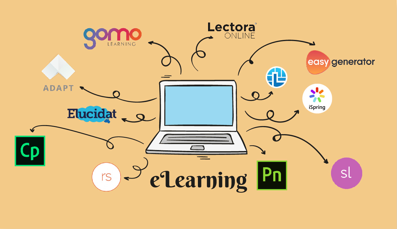 Elearning localization solutions online learning translation